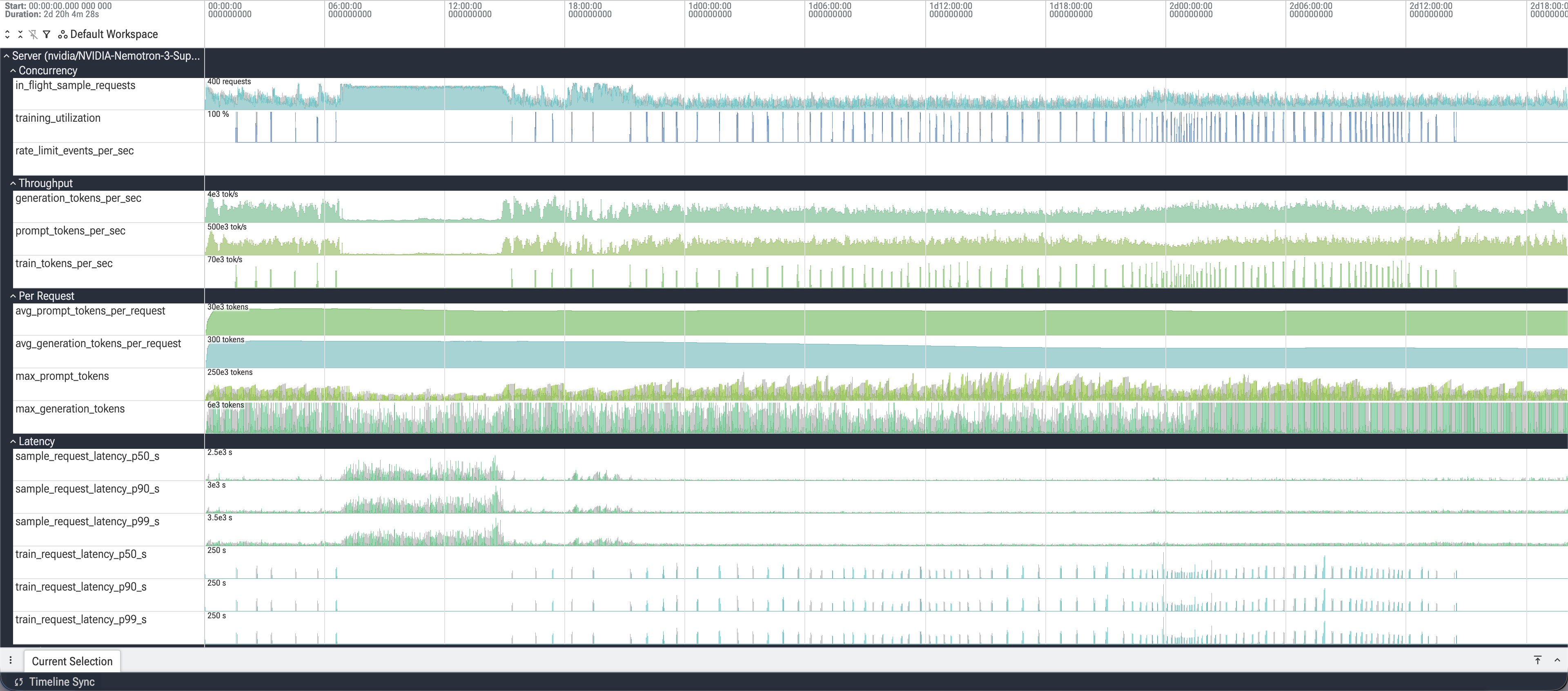 Counter tracks grouped by category